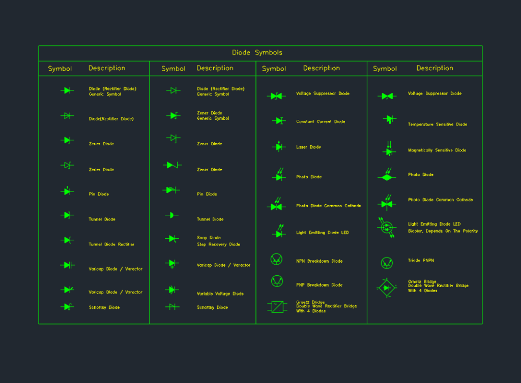 Diode Symbols DWG: AutoCAD CAD Blocks for Electrical Drawings