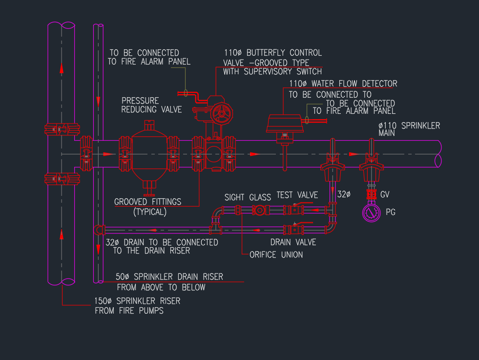 Typical Sprinkler Zone Control Station Detail AutoCAD Drawing