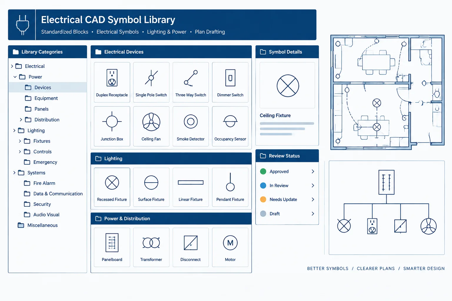 Electrical CAD Block Naming and Version Control: Managing a Shared Symbol Library electrical CAD illustration