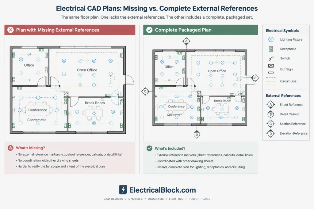 Electrical CAD File Handoff: Preparing Clean DWG Deliverables for Consultants and Owners electrical CAD illustration