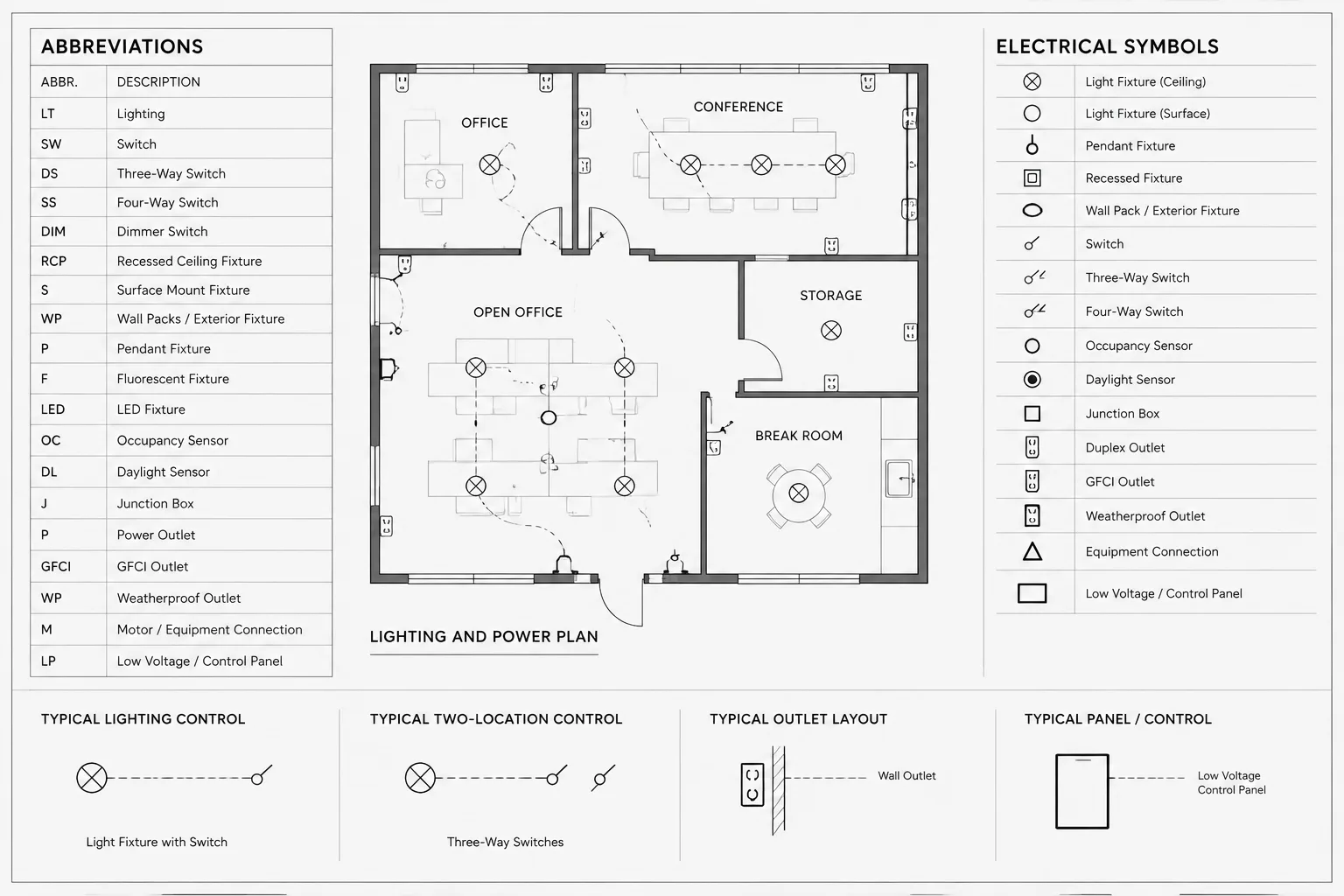 Electrical Drawing Abbreviations in CAD: Creating a Clear Project Abbreviation List