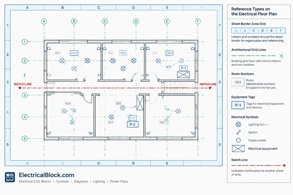 Electrical Drawing Zone References in CAD: A Practical Workflow for Large Floor Plans electrical CAD illustration