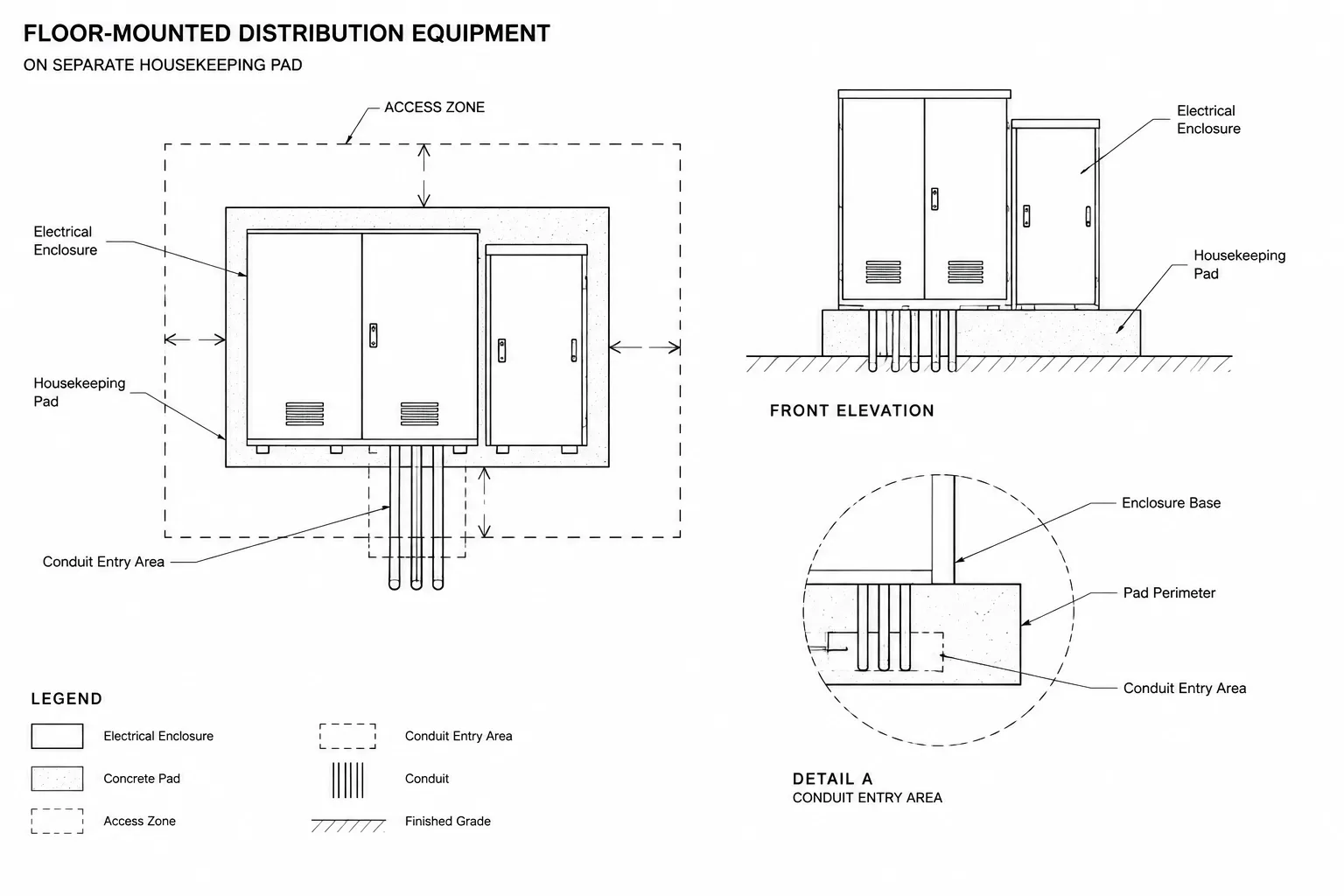 Electrical Equipment Pads in CAD: Coordinating Footprints, Bases, and Anchoring