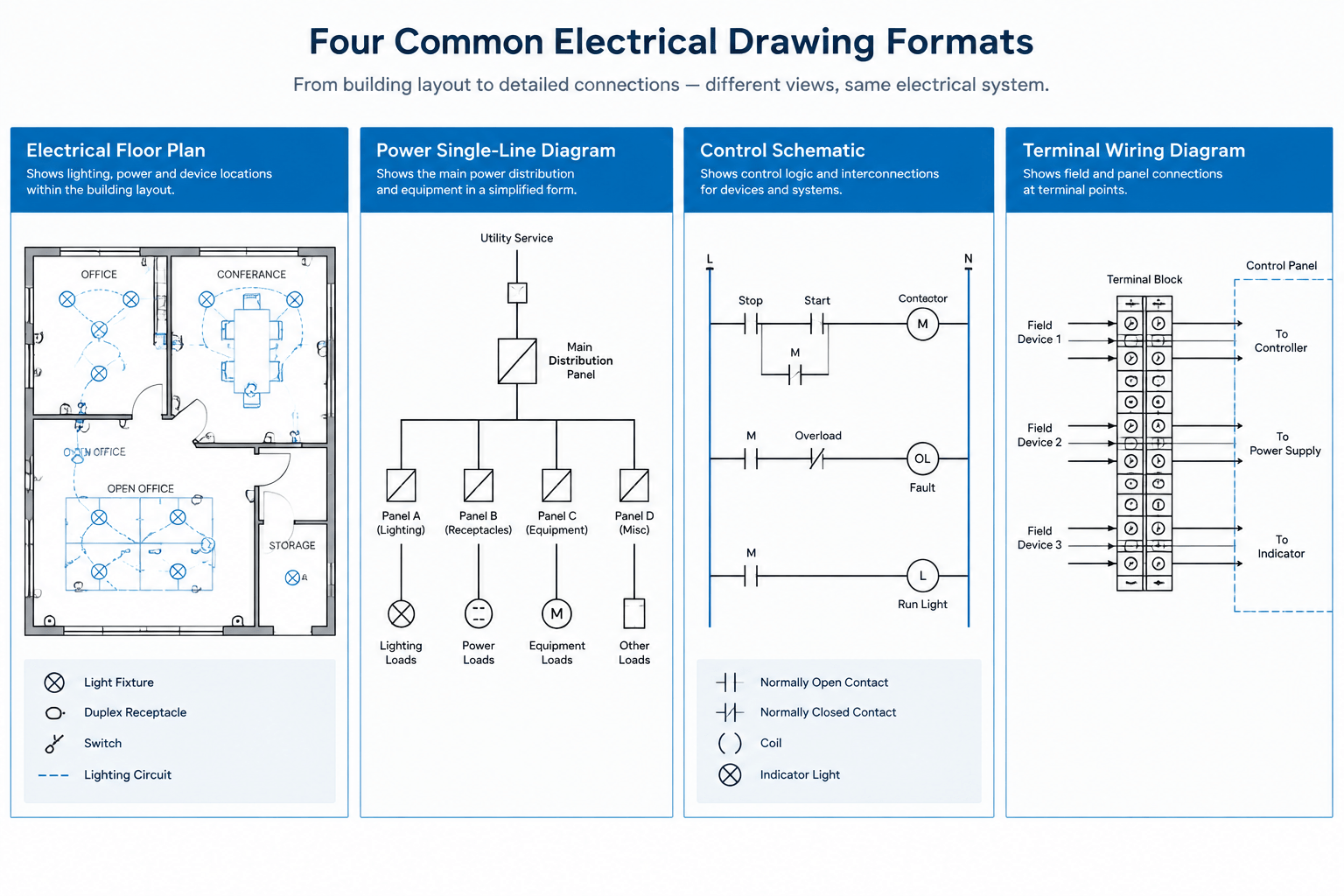 Electrical Plan vs Single-Line Diagram vs Schematic vs Wiring Diagram