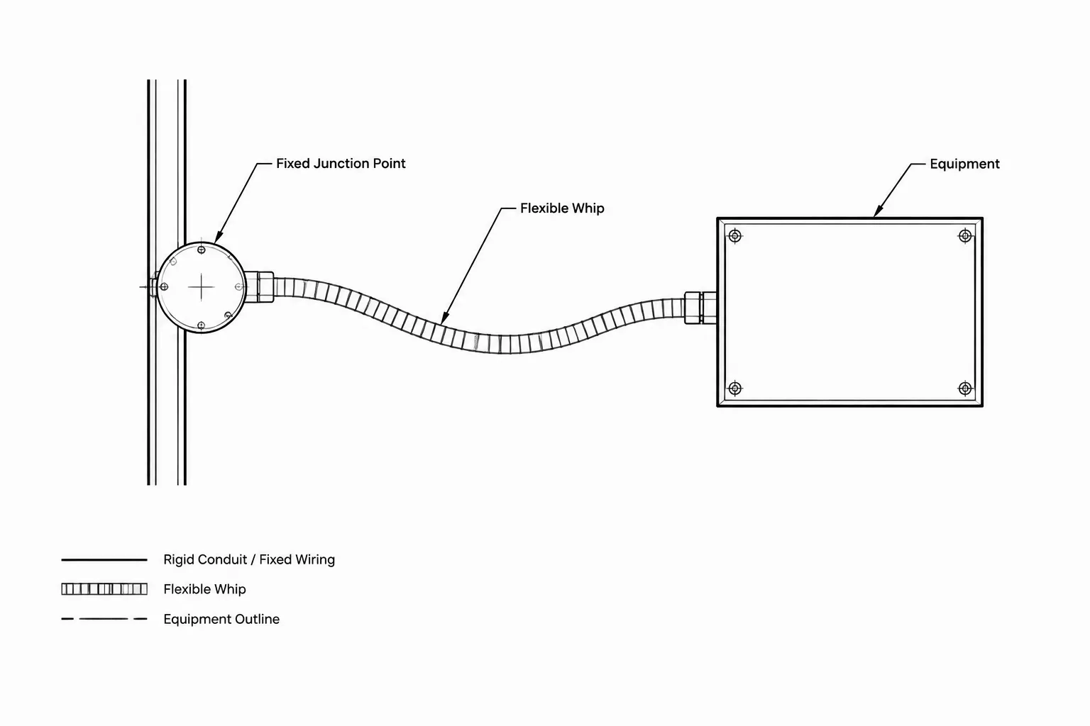 Flexible Connections and Equipment Whips in Electrical CAD Drawings