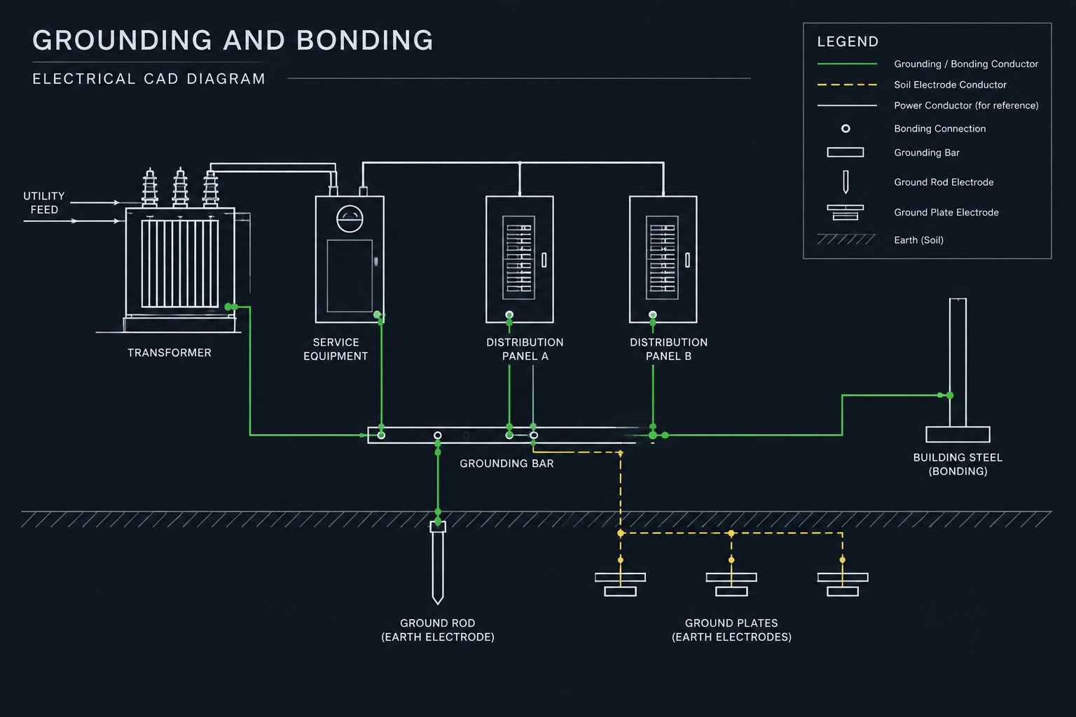 How to Draft a Grounding and Bonding Diagram in CAD