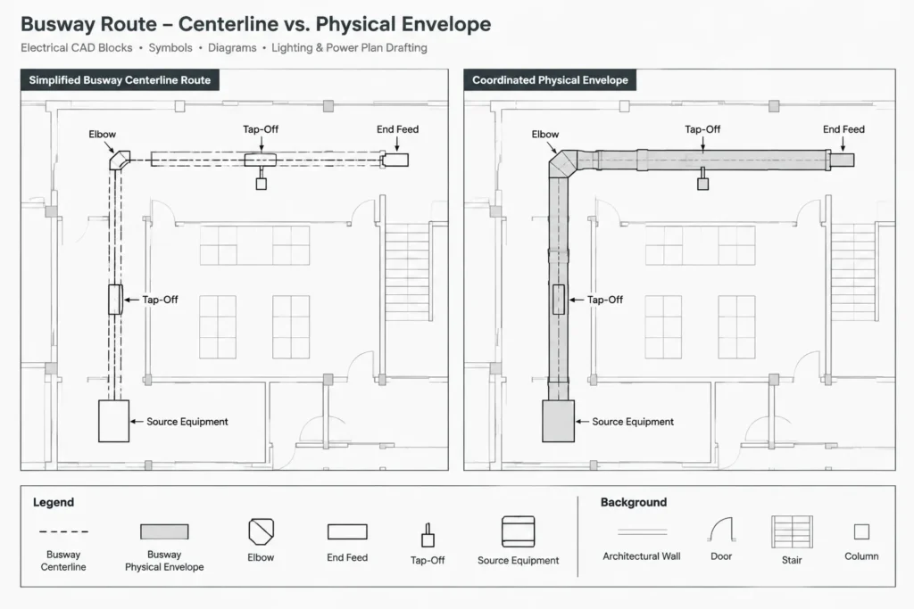 How to Draft Electrical Busway Plans, Risers, and Coordination Details in CAD electrical CAD illustration