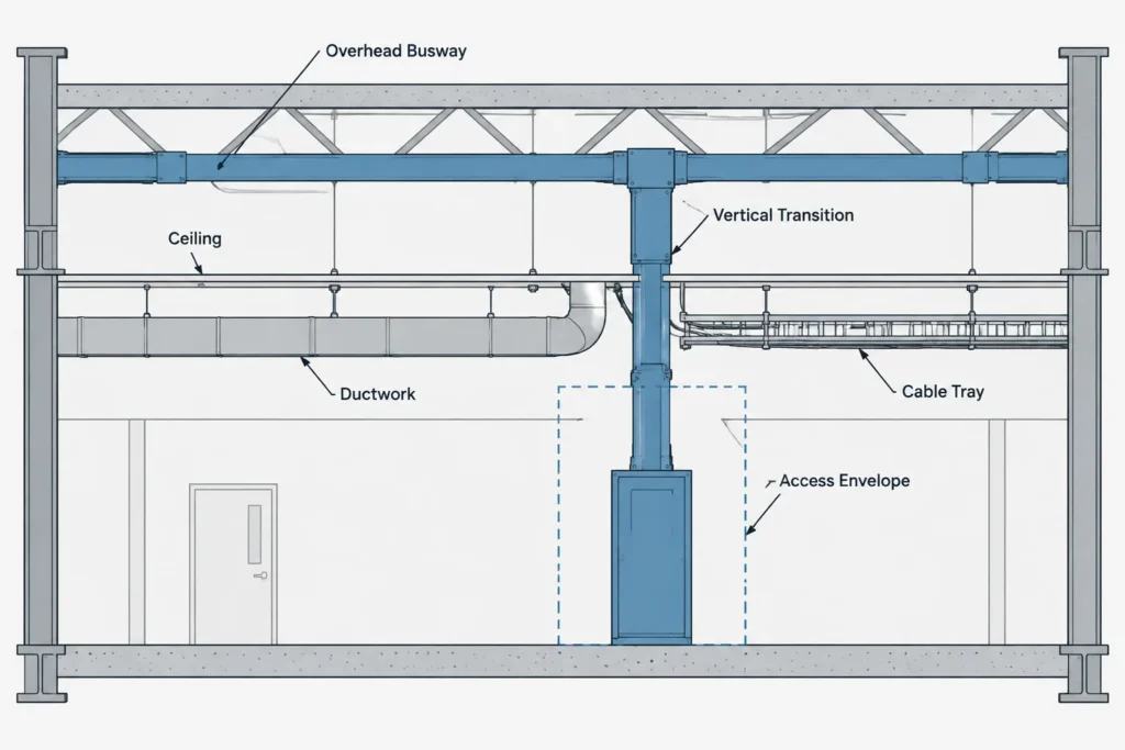 How to Draft Electrical Busway Plans, Risers, and Coordination Details in CAD electrical CAD illustration