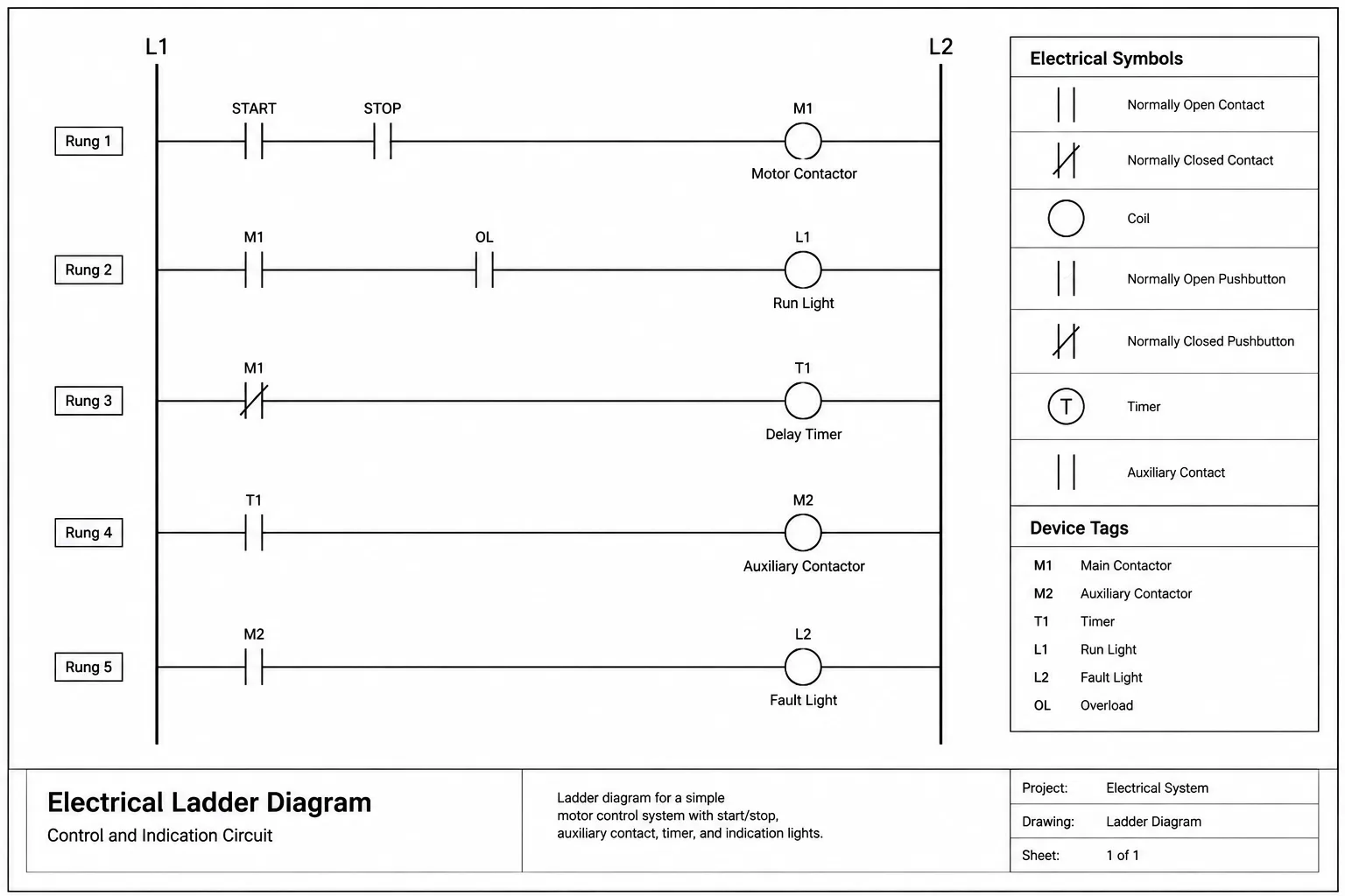 How to Draft Electrical Ladder Diagrams in CAD: Rails, Rungs, Devices, and Cross-References