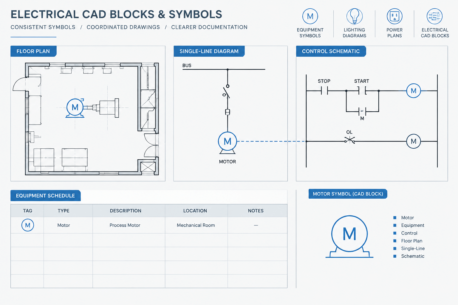 Motor Control Documentation in CAD: Coordinating Plans, One-Lines, and Schematics