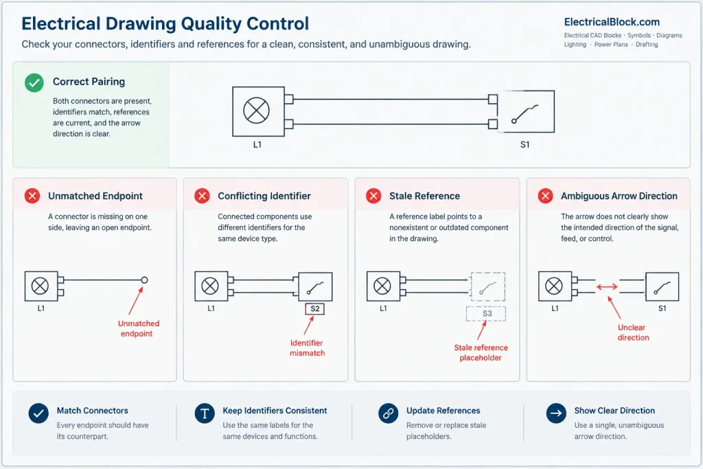 Off-Sheet Connectors in Electrical CAD: Maintaining Circuit Continuity Across Drawings electrical CAD illustration