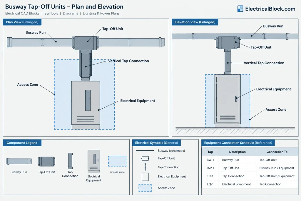 Busway Drawings in CAD: Coordinating Routes, Risers, Tap-Off Units, and Equipment electrical CAD illustration