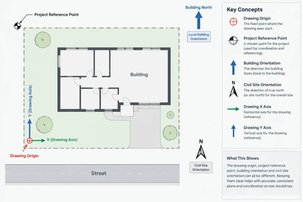 Electrical CAD Coordinates and Project Origins: Keeping Plans Aligned electrical CAD illustration