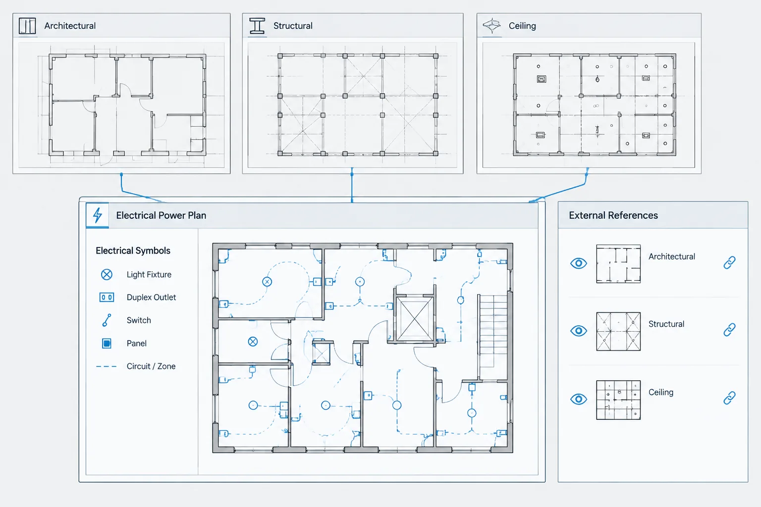 Electrical CAD Xrefs: Attachment, Overlay, File Paths, and Coordination