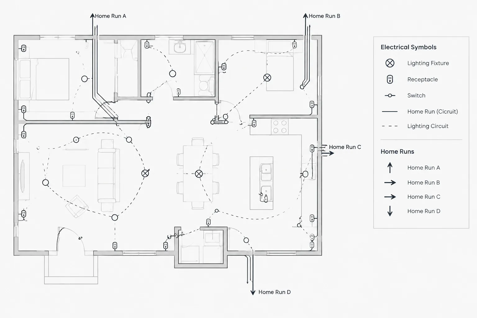 Electrical Home Run Symbols in CAD: Arrows, Circuit Data, and Drawing Clarity