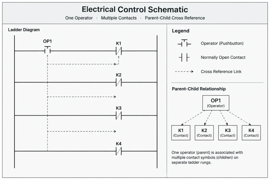 Electrical Switch Symbols in CAD: Plan, Schematic, and Control Drawing Differences electrical CAD illustration