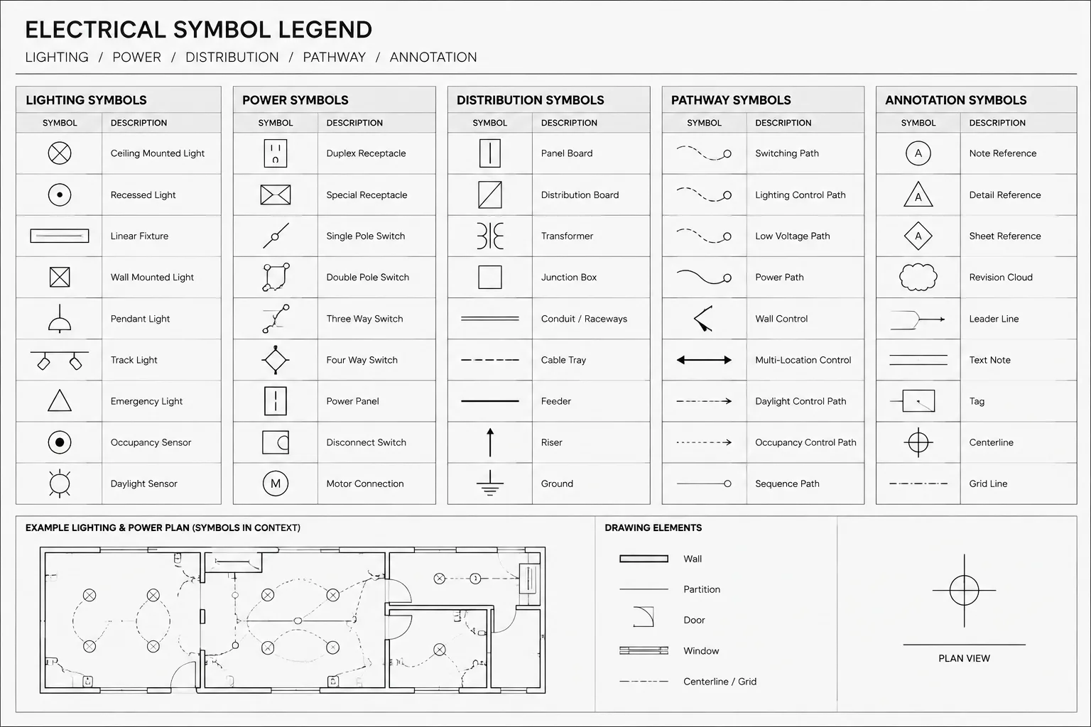 Electrical Symbol Legends in CAD: Building a Reliable Drawing Key
