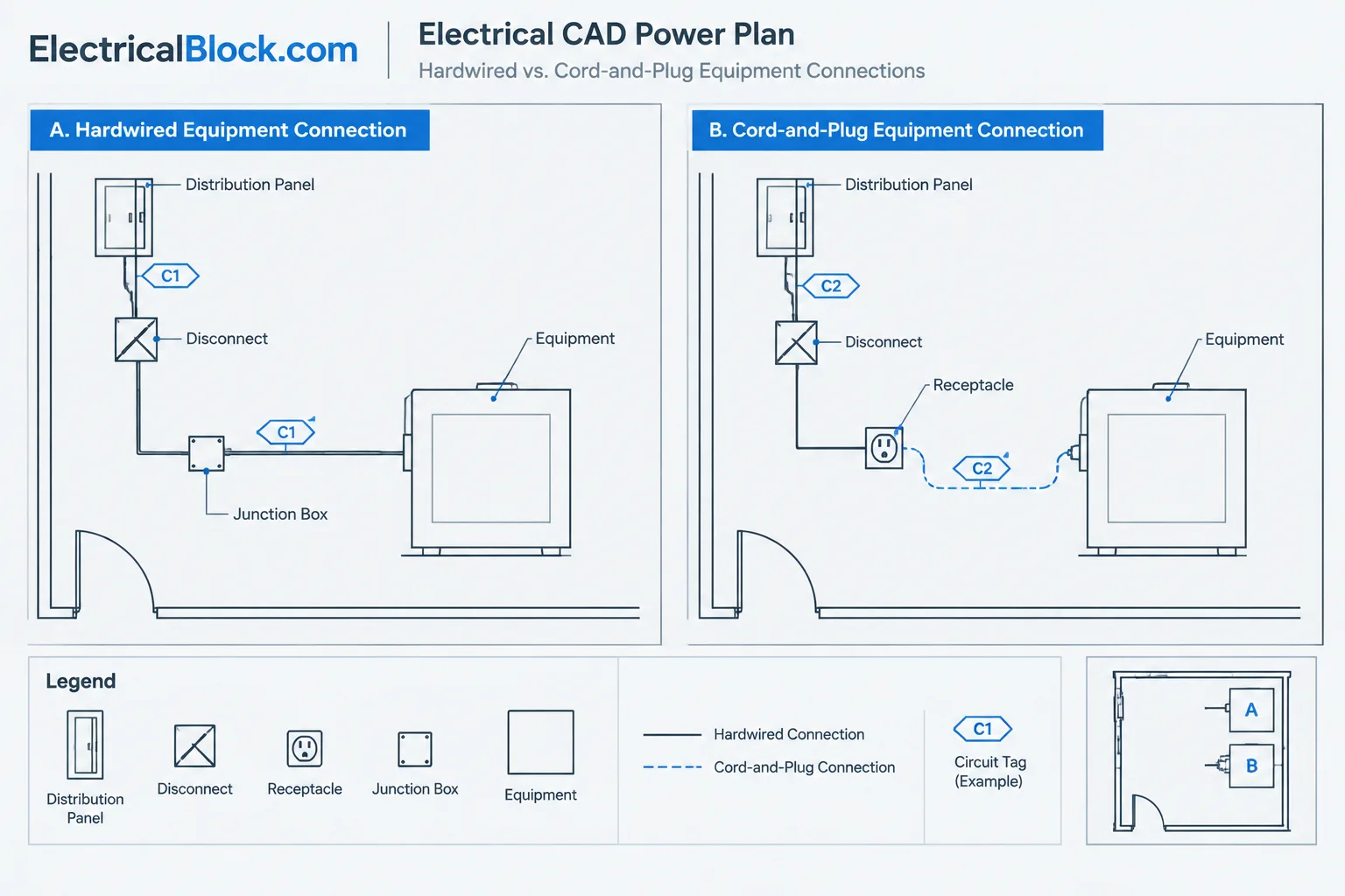 Hardwired vs. Cord-and-Plug Connections in Electrical CAD Drawings