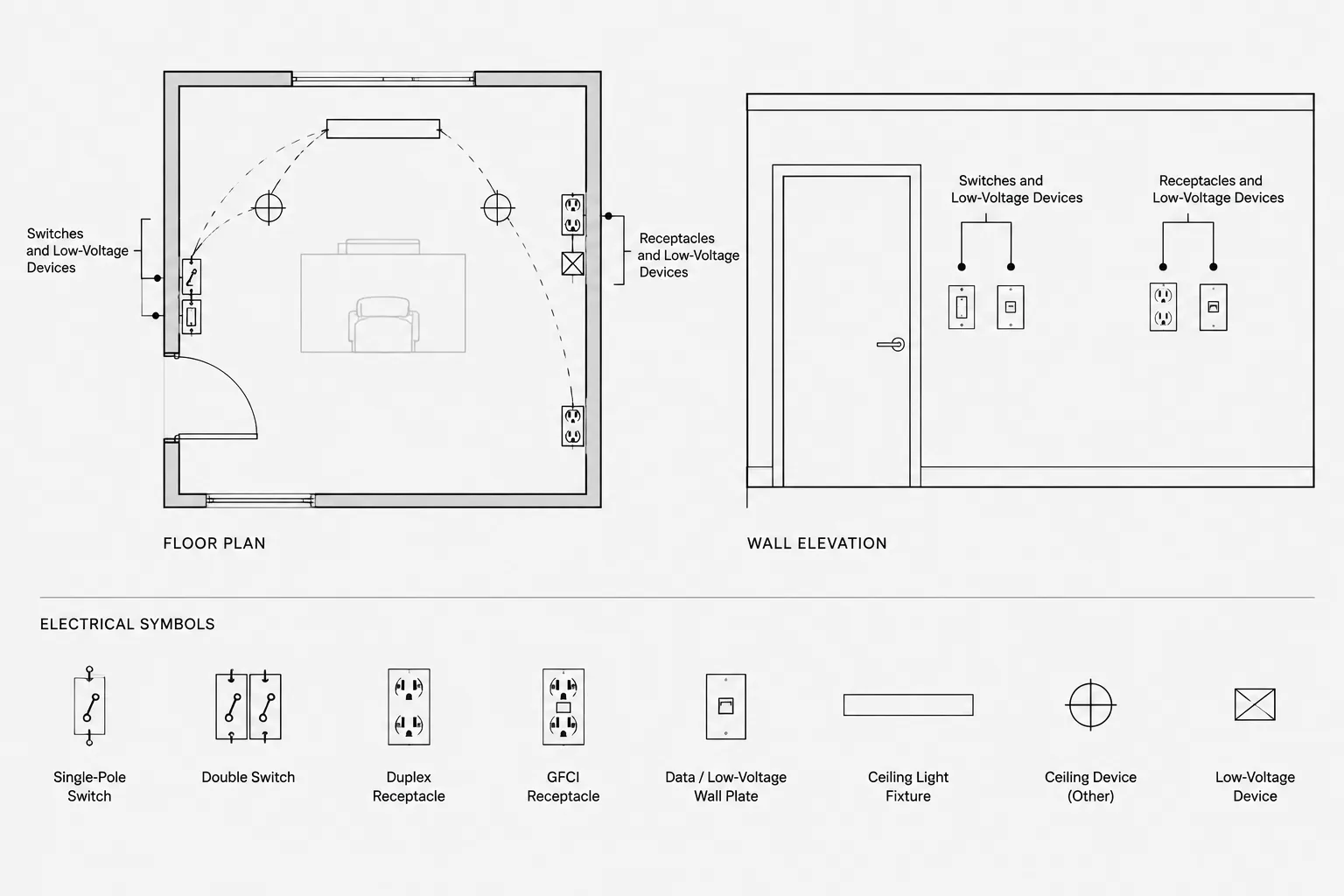 Multi-Device Wall Assemblies in Electrical CAD: Grouping Switches, Receptacles, and Low-Voltage Devices