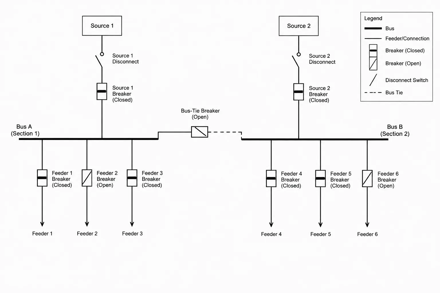Open and Closed Device Status on Electrical Single-Line Diagrams