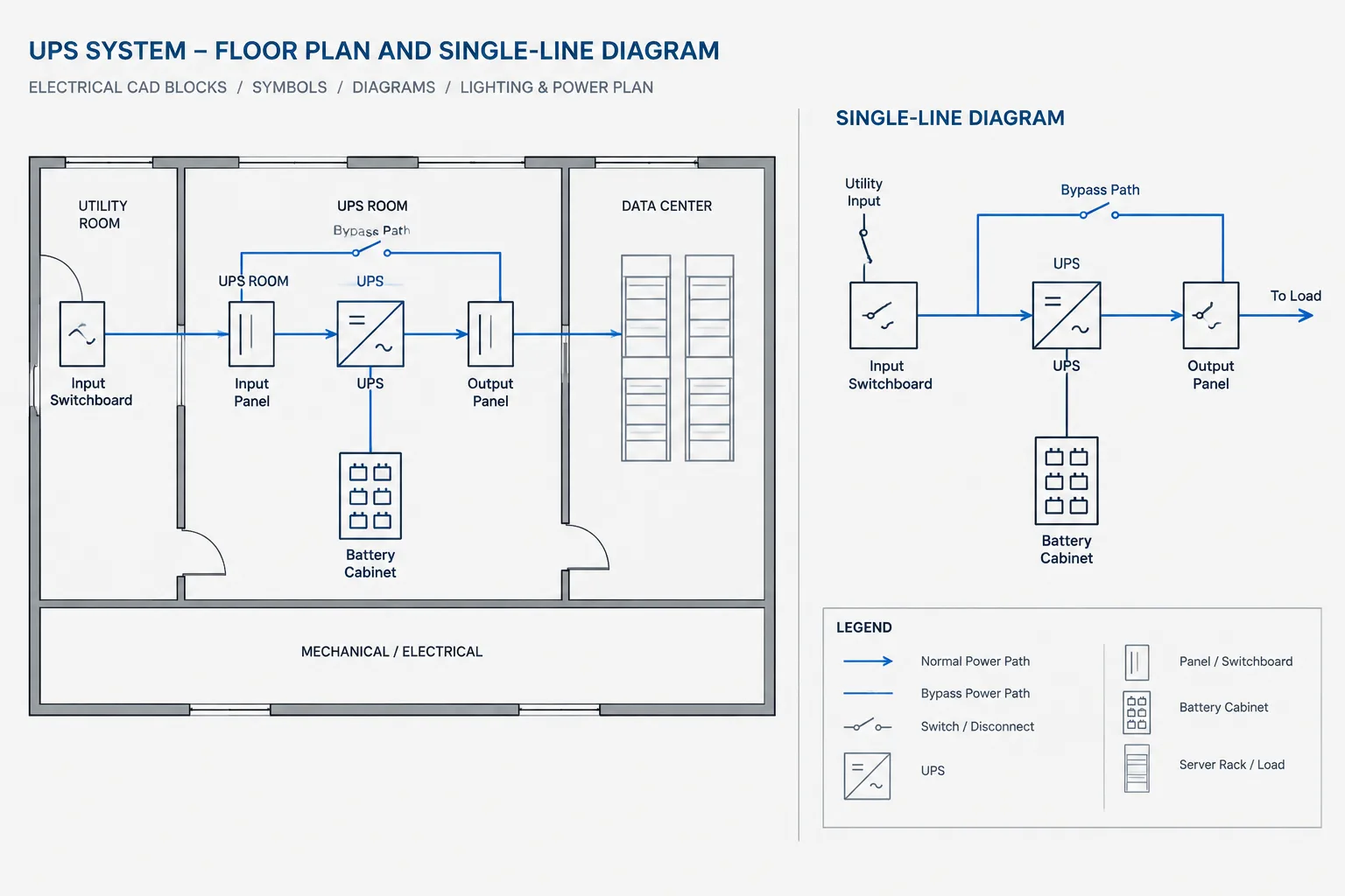 UPS System Drawings in CAD: Coordinating One-Lines, Plans, Bypass Paths, and Equipment Data